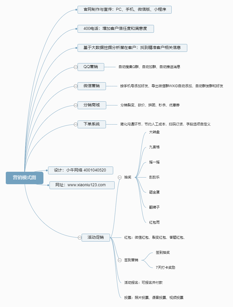 网络营销方案 活动营销方案 互联网营销方案